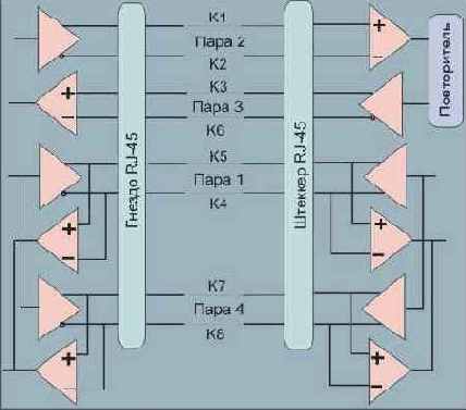 Fast Ethernet