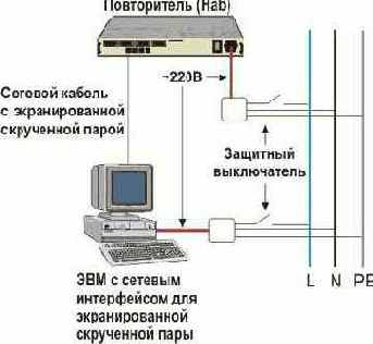   Ethernet