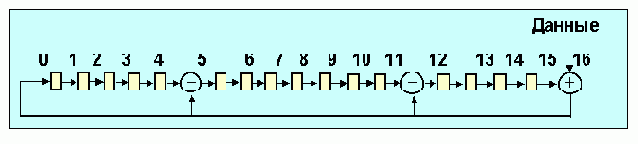   ISDN