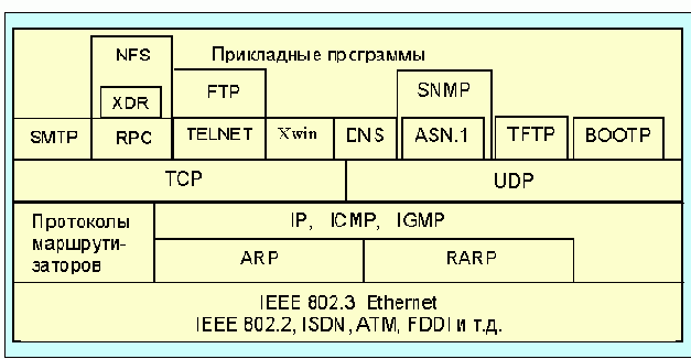 IP-