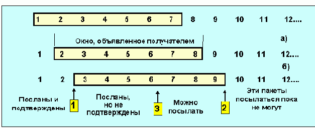  TCP