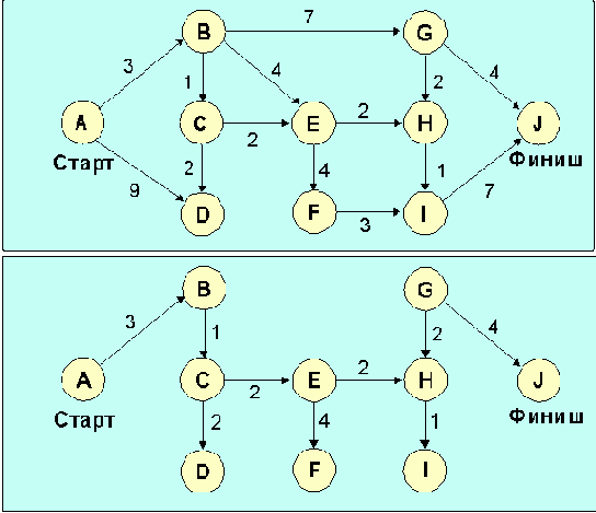  OSPF ( )