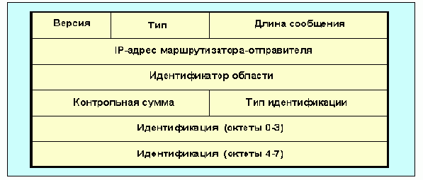  OSPF ( )