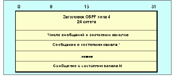  OSPF ( )