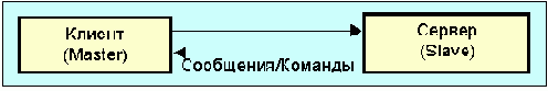  UUCP