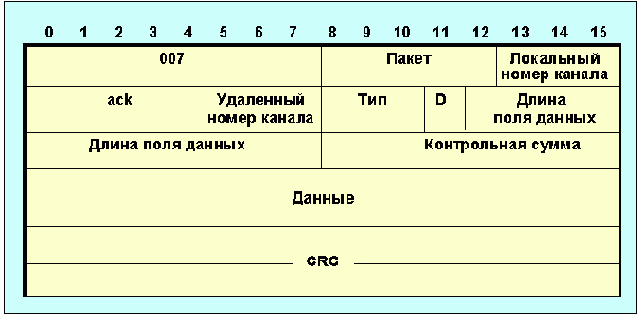   UUCP